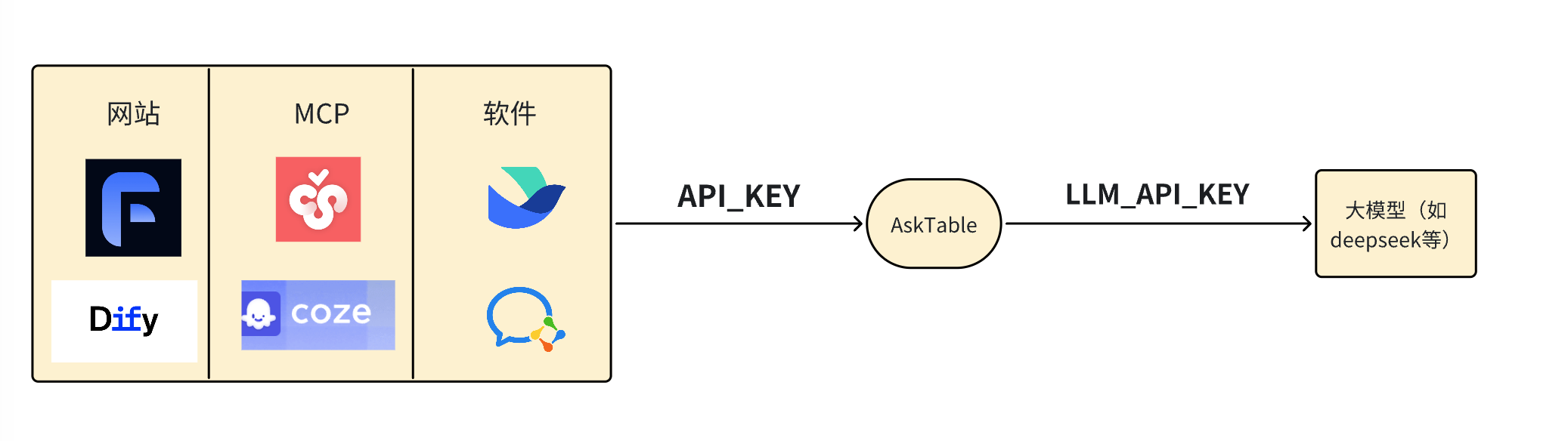API Key Description Image