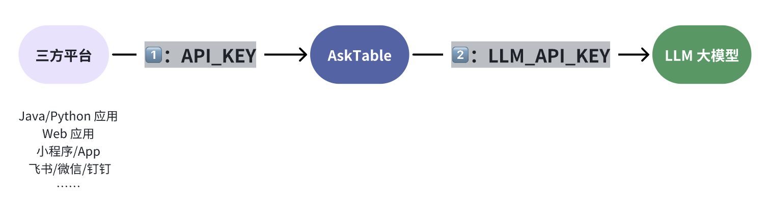 API Key Description Image