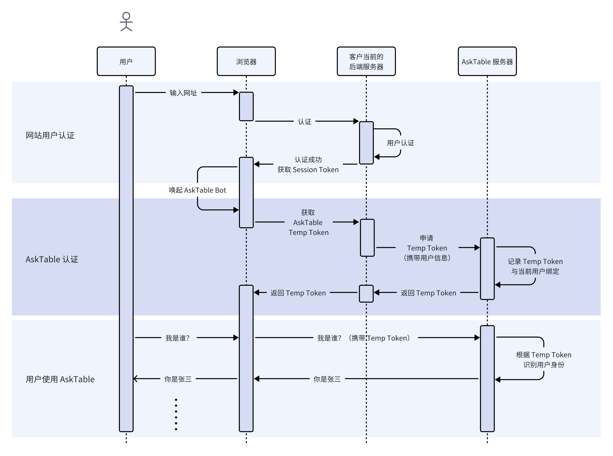 get_temp_token