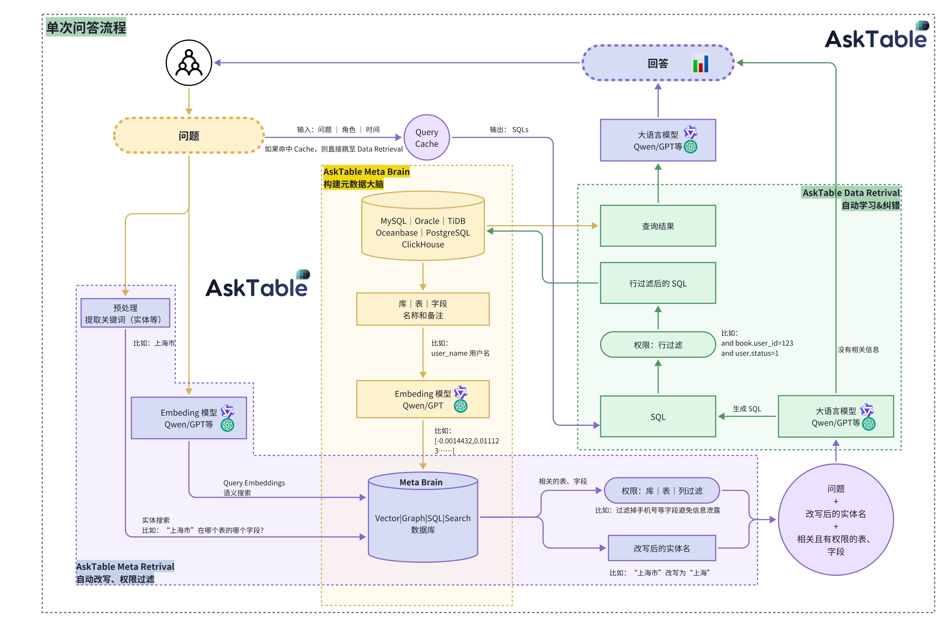 at_database_query_via_natural_language