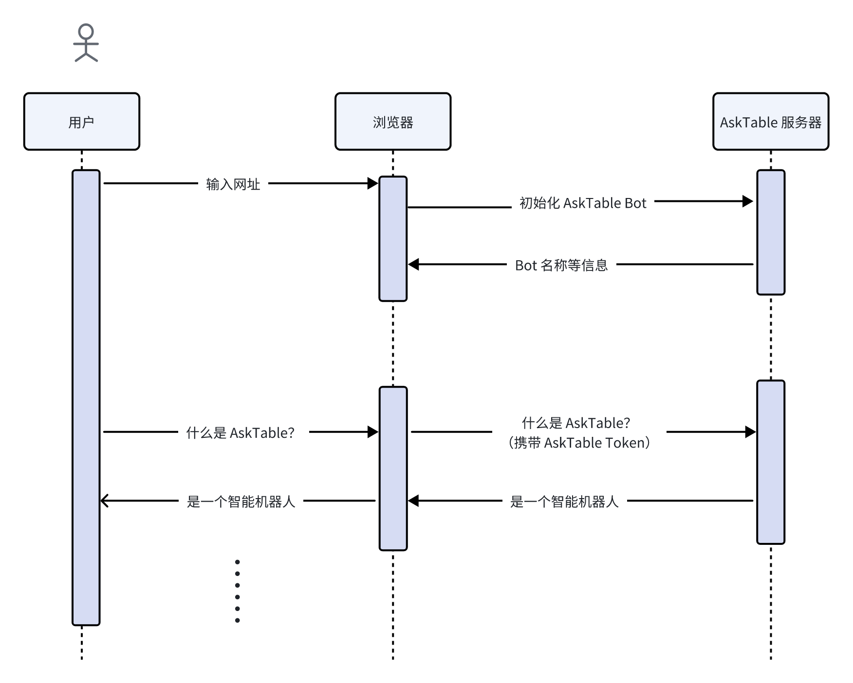 at_embed_chatbot_flow