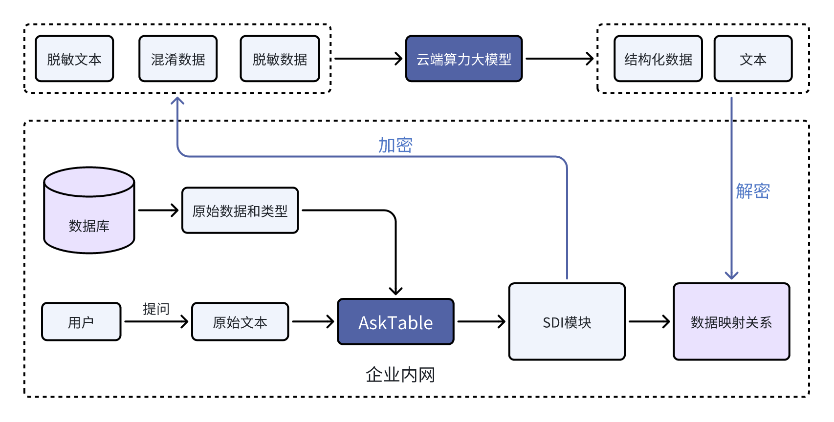 sdi1