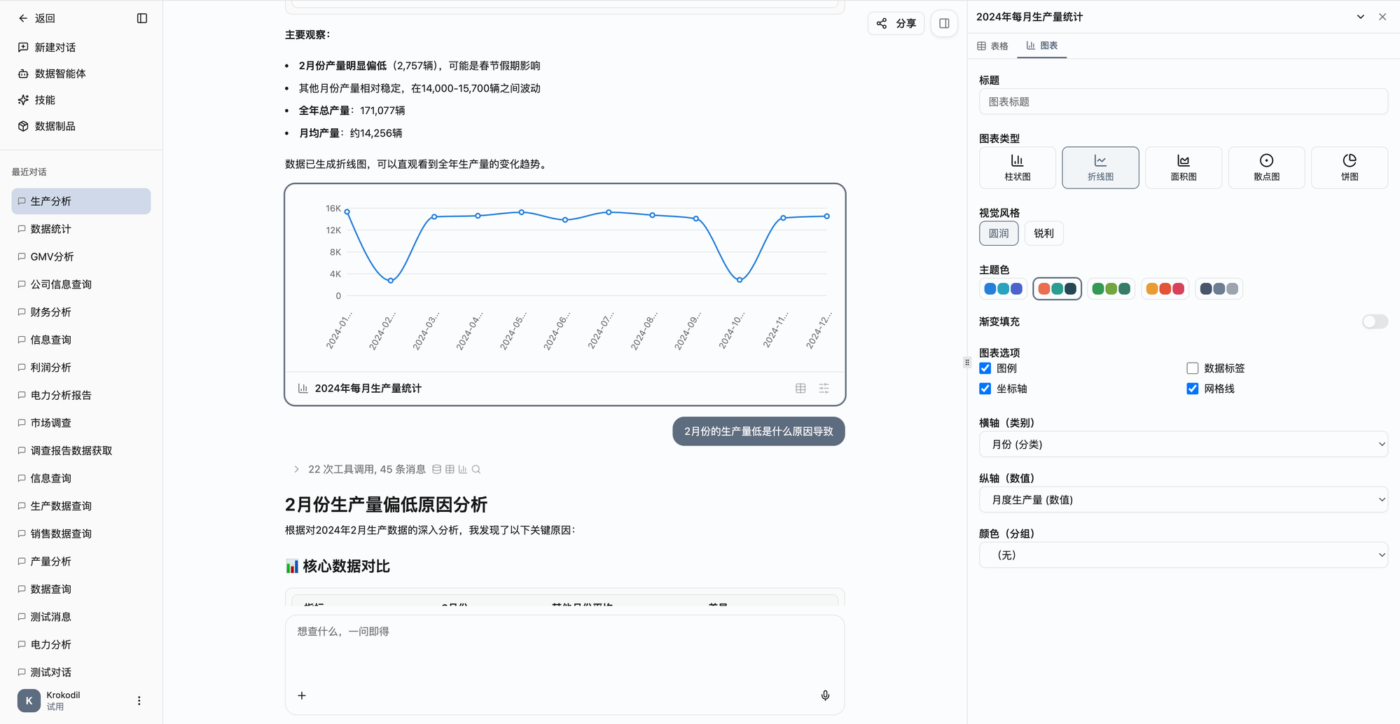 Conversation results and data panel