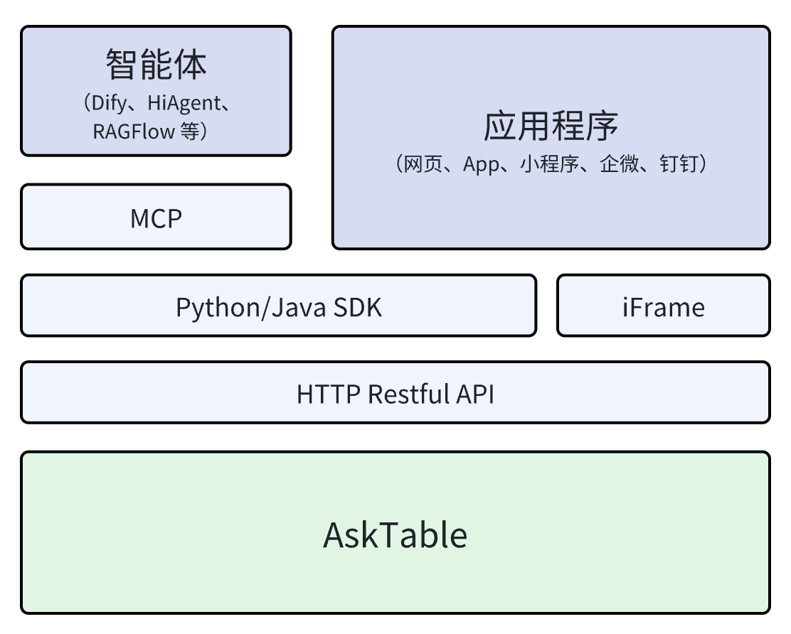 integration-intro