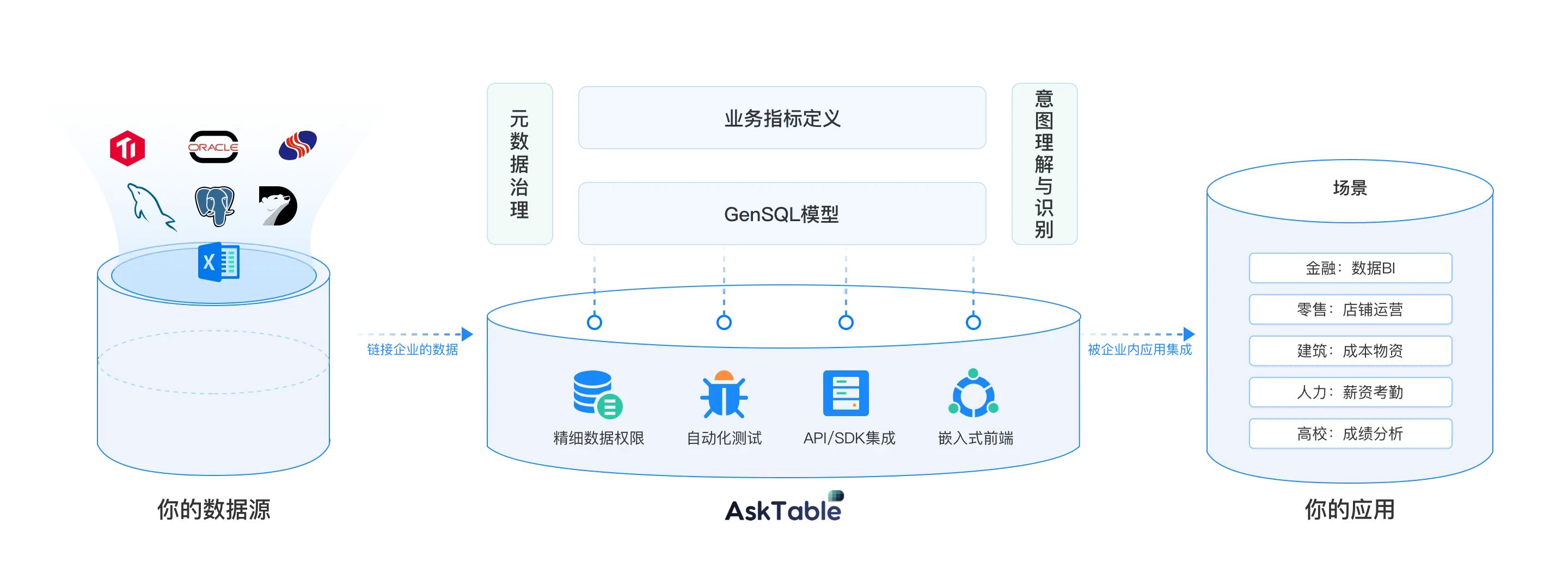 AskTable 原理图